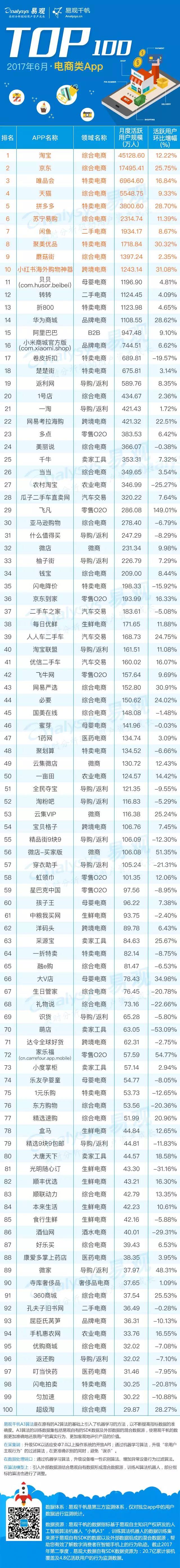 电商APP 017年最新电商APP