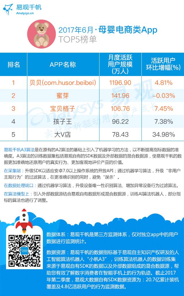 017年最新电商APP