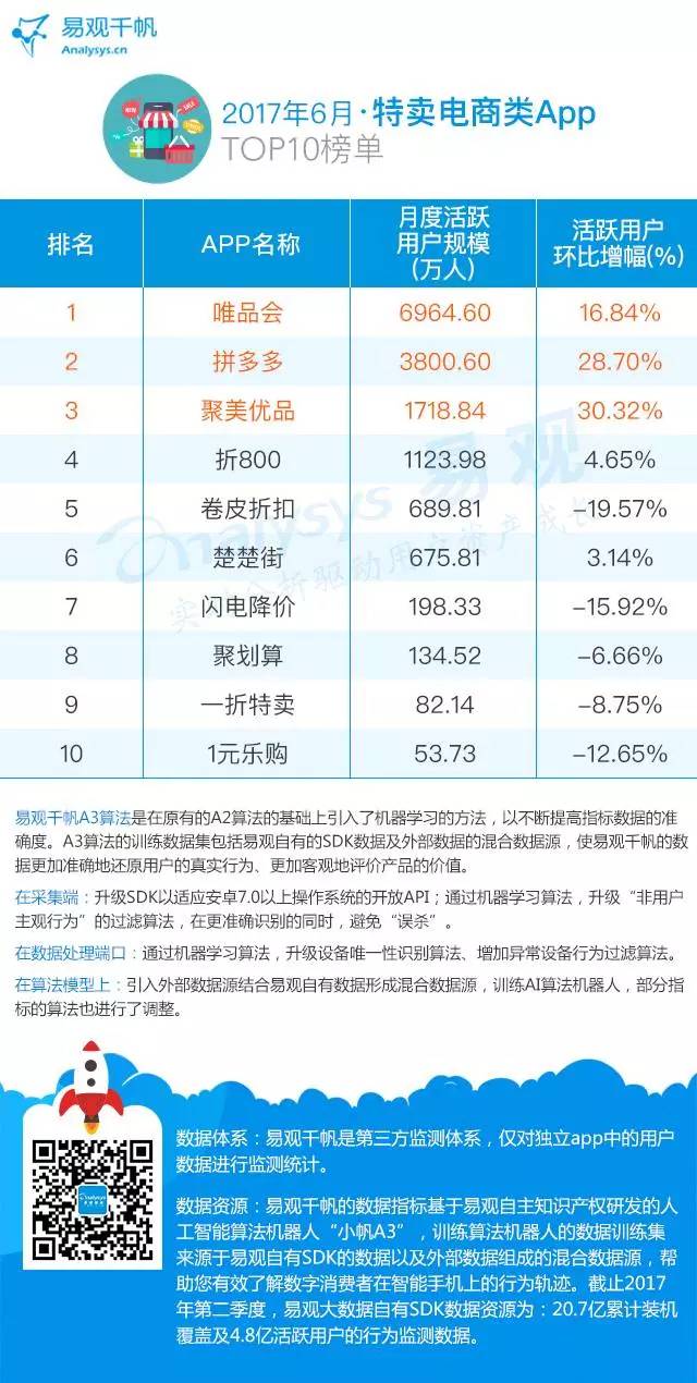 017年最新电商APP