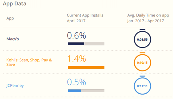 017年美国电子商务品类大数据曝光"