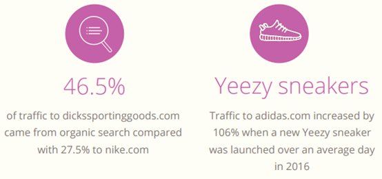 017年美国电子商务品类大数据曝光"