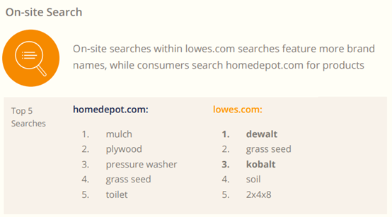017年美国电子商务品类大数据曝光"