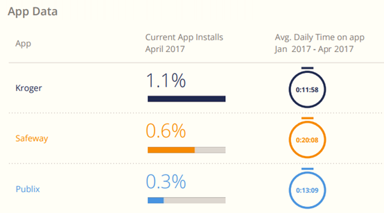 017年美国电子商务品类大数据曝光"
