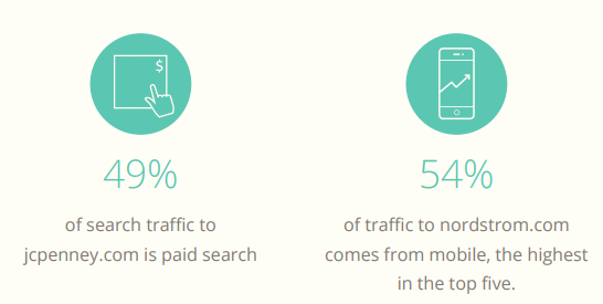 017年美国电子商务品类大数据曝光"