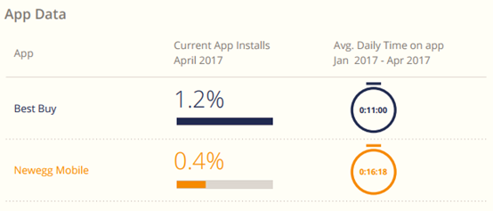017年美国电子商务品类大数据曝光"