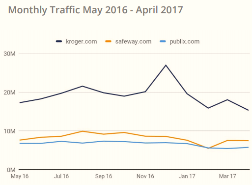 017年美国电子商务品类大数据曝光"