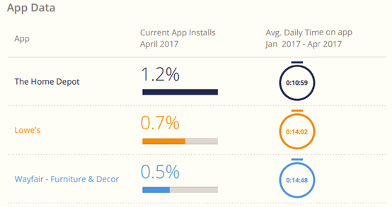 017年美国电子商务品类大数据曝光"