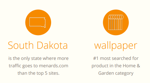 017年美国电子商务品类大数据曝光"