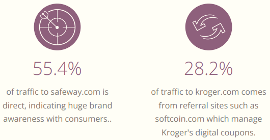 017年美国电子商务品类大数据曝光"