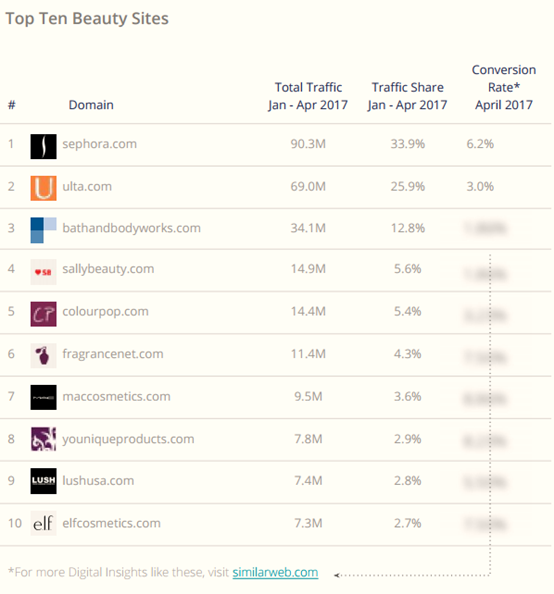 017年美国电子商务品类大数据曝光"