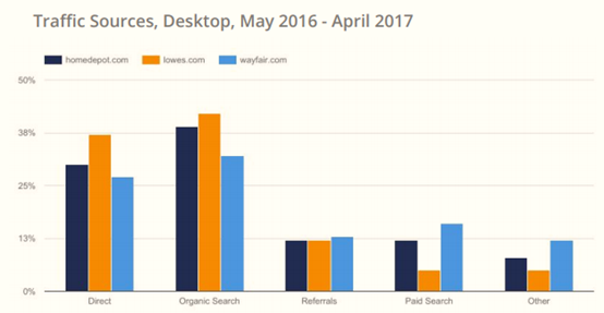 017年美国电子商务品类大数据曝光"