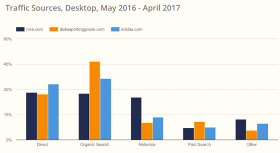 017年美国电子商务品类大数据曝光"