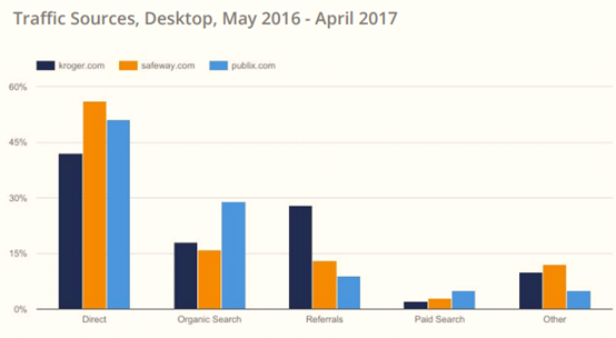 017年美国电子商务品类大数据曝光"