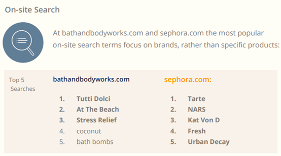 017年美国电子商务品类大数据曝光"