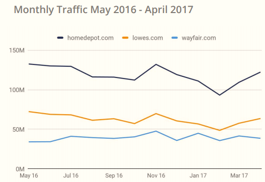 017年美国电子商务品类大数据曝光"