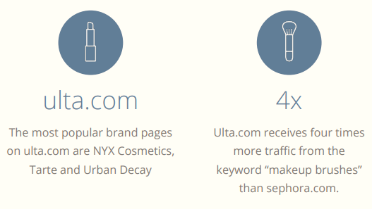 017年美国电子商务品类大数据曝光"