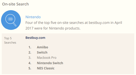 017年美国电子商务品类大数据曝光"