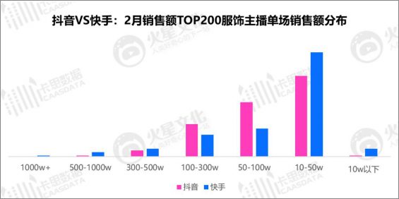 320 抖音VS快手：衣饰主播的直播间，都藏着什么样的运营奥秘？