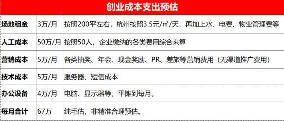 321 署理模式的社交电商，为什么难做？