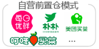 万字长文，带你看懂社区团购（上）