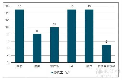 万字长文，带你看懂社区团购（上）