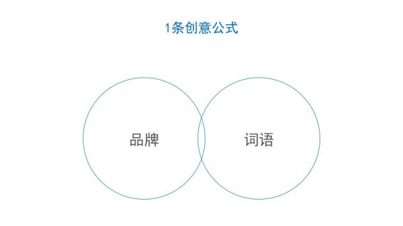 673 如何撰写整合营销传播全案？
