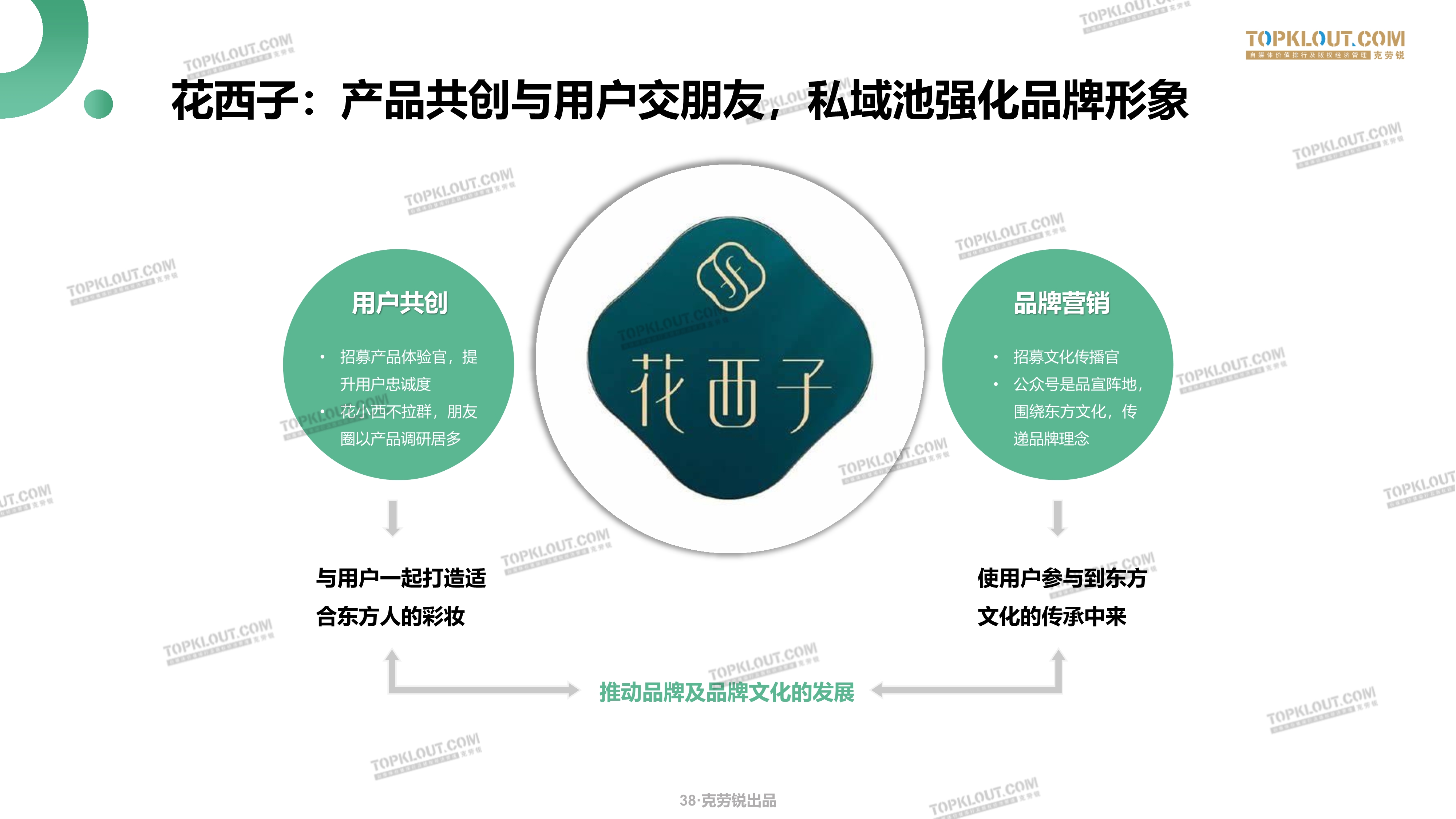 鸟哥笔记,用户运营,海燕,完美日记,电商,私域流量,电商,用户运营