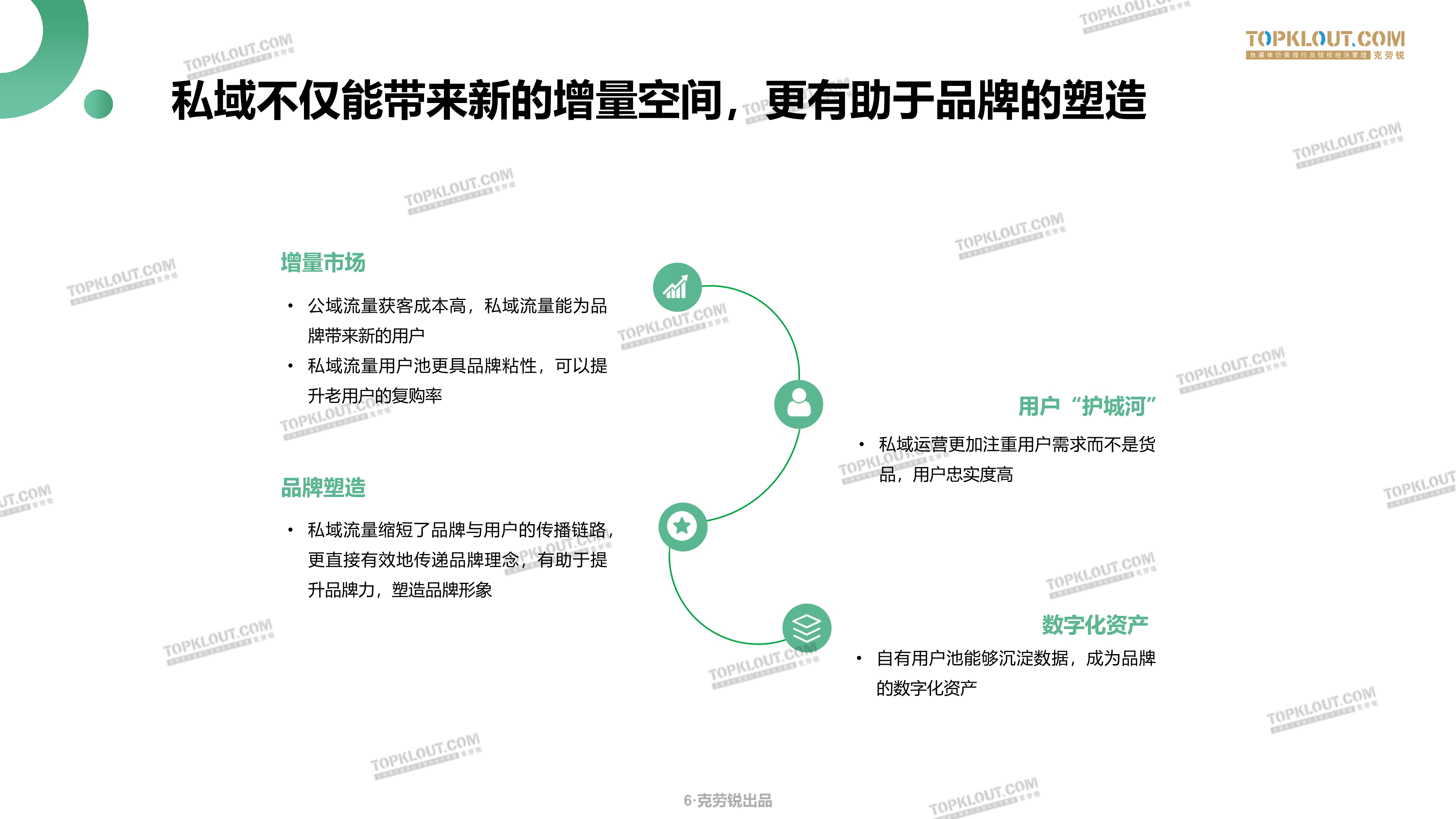 鸟哥笔记,用户运营,海燕,完美日记,电商,私域流量,电商,用户运营