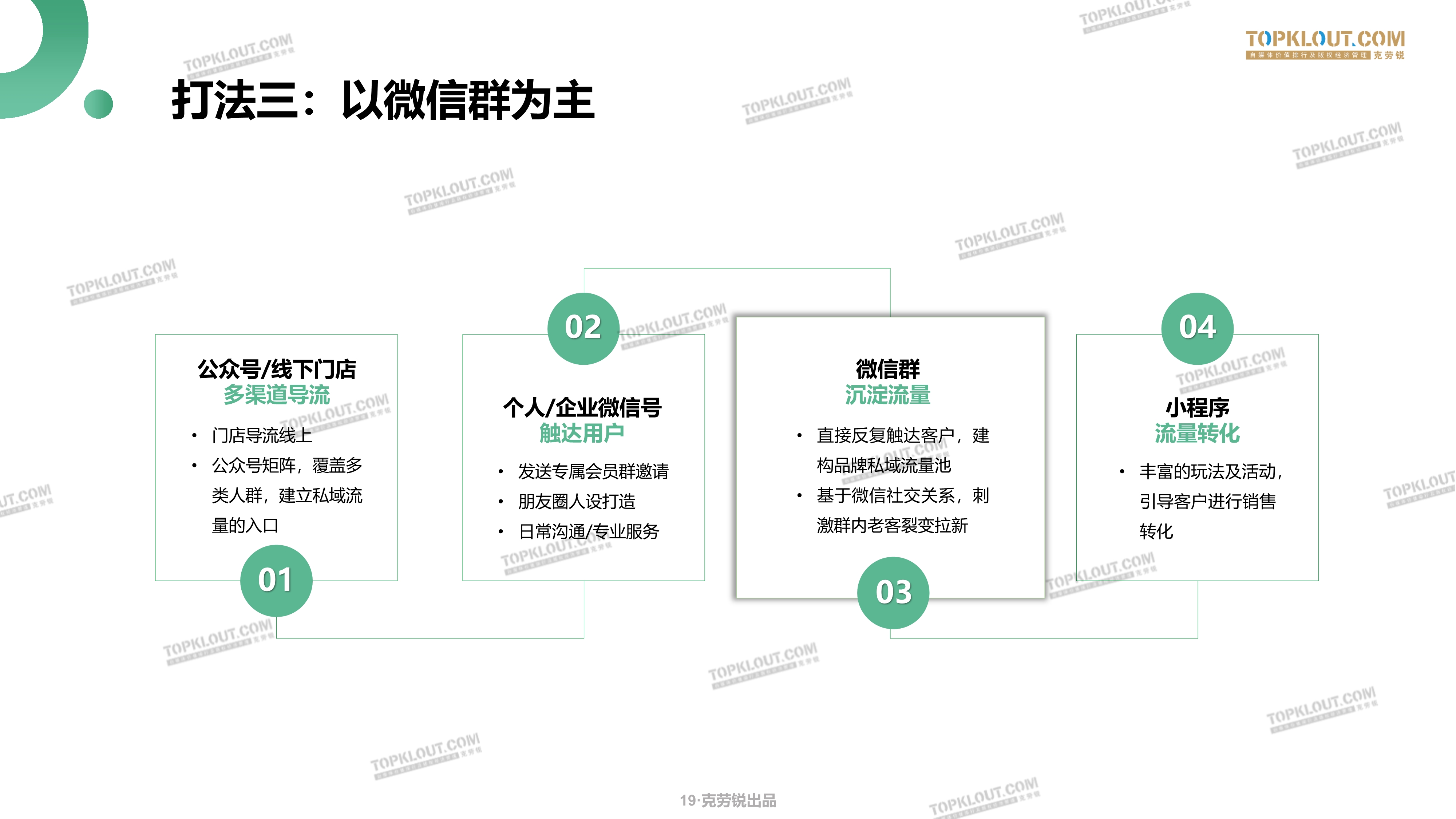 鸟哥笔记,用户运营,海燕,完美日记,电商,私域流量,电商,用户运营