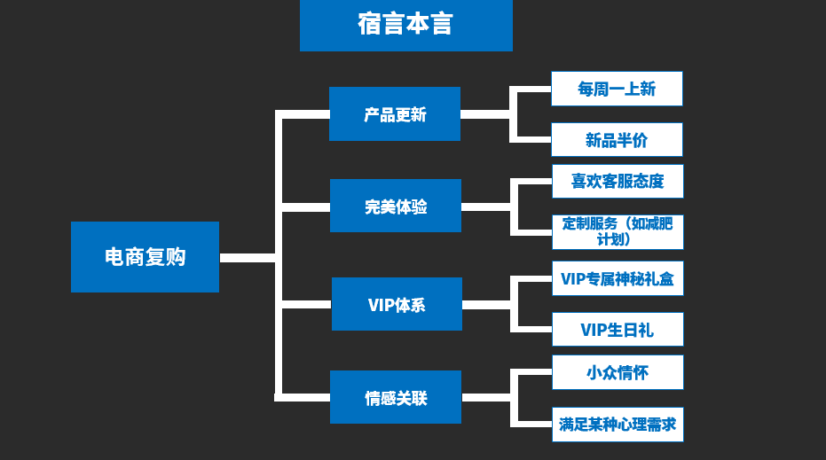 鸟哥笔记,电商快消,宿言本言,电商,电商,策略,思维
