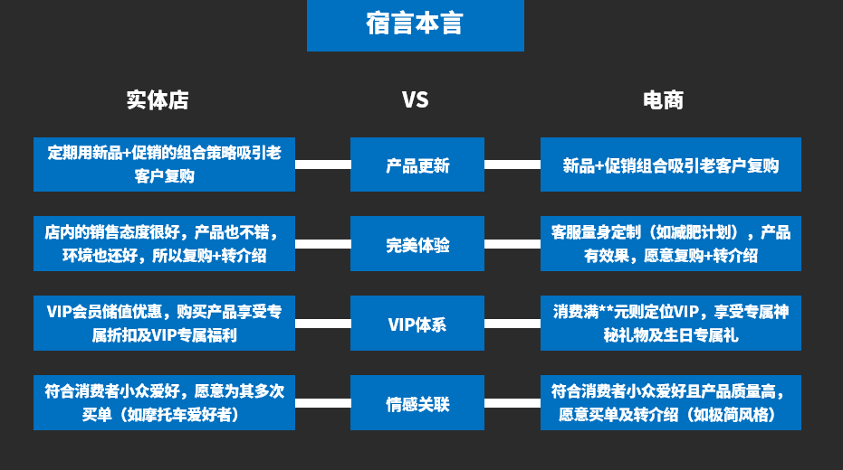 鸟哥笔记,电商快消,宿言本言,电商,电商,策略,思维