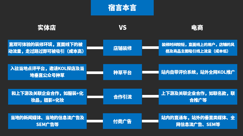 鸟哥笔记,电商快消,宿言本言,电商,电商,策略,思维