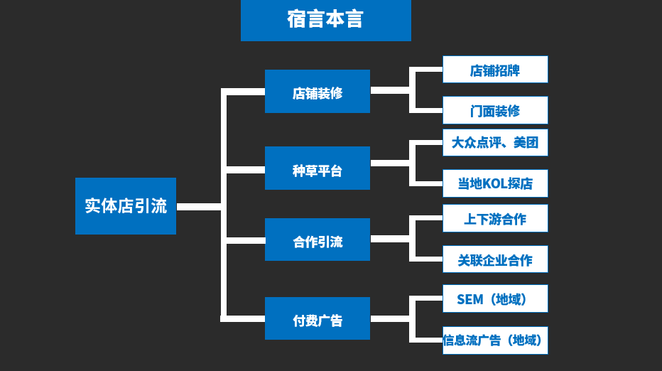 鸟哥笔记,电商快消,宿言本言,电商,电商,策略,思维