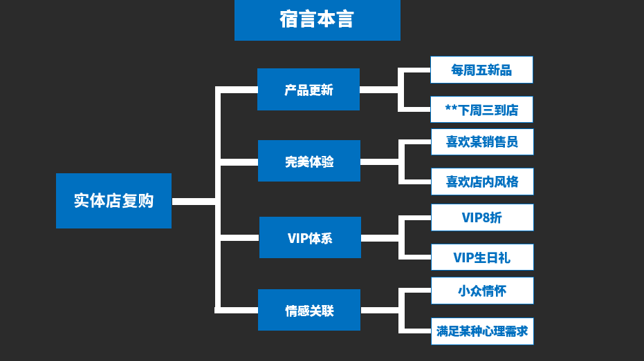 鸟哥笔记,电商快消,宿言本言,电商,电商,策略,思维
