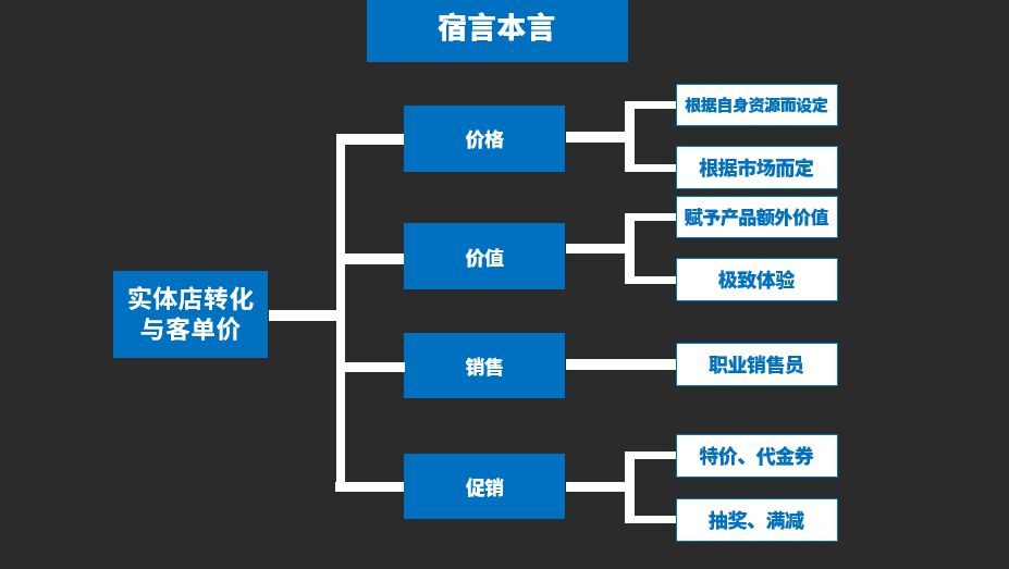 鸟哥笔记,电商快消,宿言本言,电商,电商,策略,思维