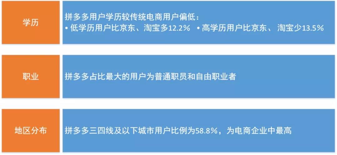 鸟哥笔记,品牌策略,简一商业,拼多多,需求,低价,优势,策略,品牌