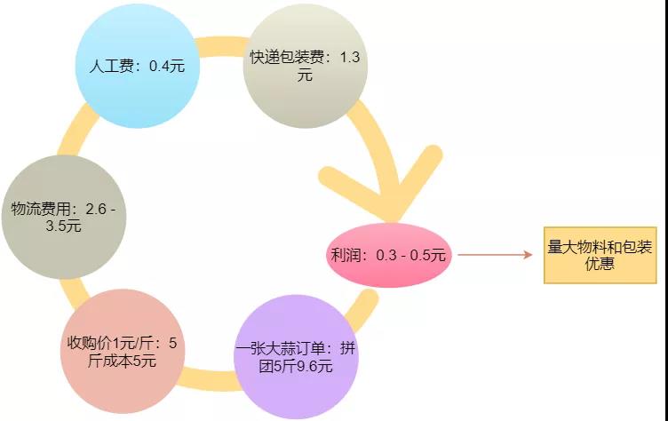 鸟哥笔记,品牌策略,简一商业,拼多多,需求,低价,优势,策略,品牌