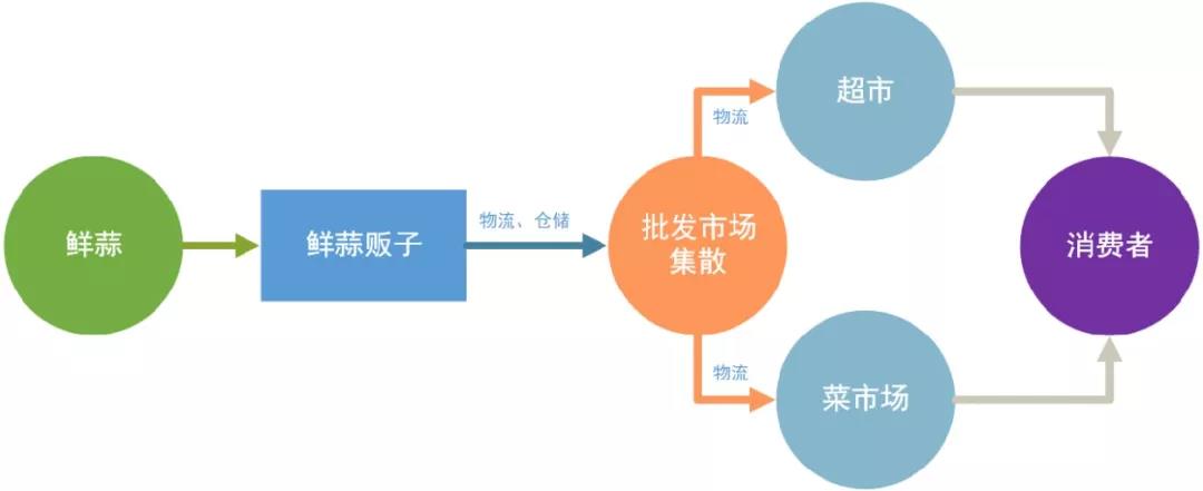 鸟哥笔记,品牌策略,简一商业,拼多多,需求,低价,优势,策略,品牌