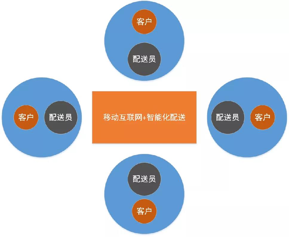 鸟哥笔记,品牌策略,简一商业,拼多多,需求,低价,优势,策略,品牌