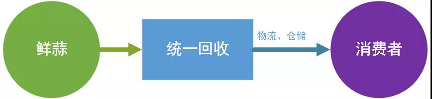 鸟哥笔记,品牌策略,简一商业,拼多多,需求,低价,优势,策略,品牌