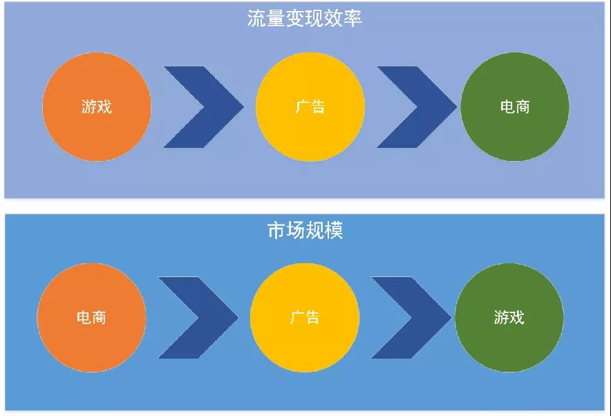 鸟哥笔记,品牌策略,简一商业,拼多多,需求,低价,优势,策略,品牌