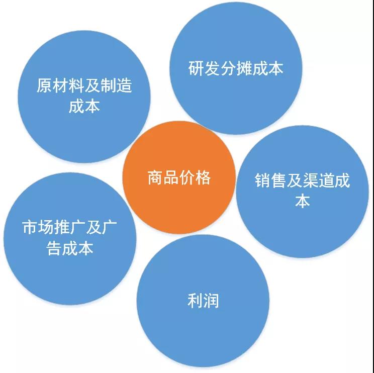鸟哥笔记,品牌策略,简一商业,拼多多,需求,低价,优势,策略,品牌