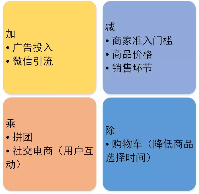 鸟哥笔记,品牌策略,简一商业,拼多多,需求,低价,优势,策略,品牌