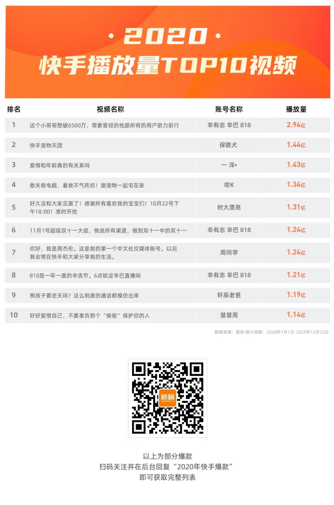 鸟哥笔记,视频直播,新榜,行业报告,案例,短视频,快手