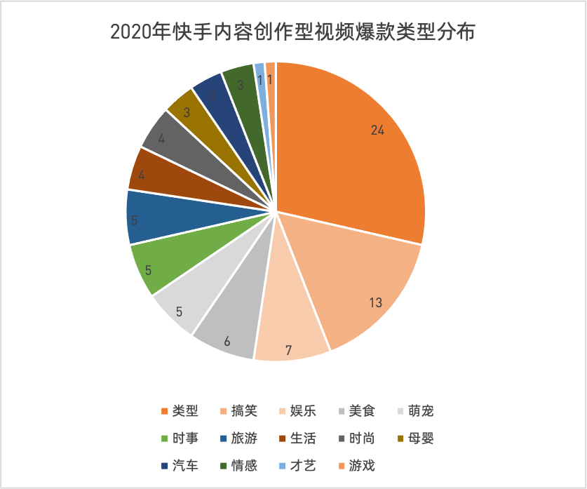 鸟哥笔记,视频直播,新榜,行业报告,案例,短视频,快手