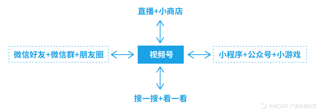 鸟哥笔记,视频直播,史贵鹏,微信视频号,变现,视频号,短视频