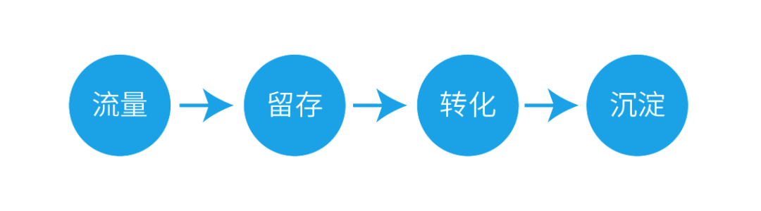 鸟哥笔记,视频直播,史贵鹏,微信视频号,变现,视频号,短视频
