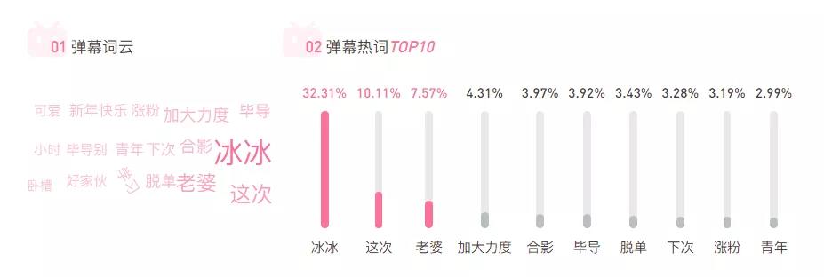 鸟哥笔记,行业动态,Charlie一席话,B站,抖音,直播,行业动态