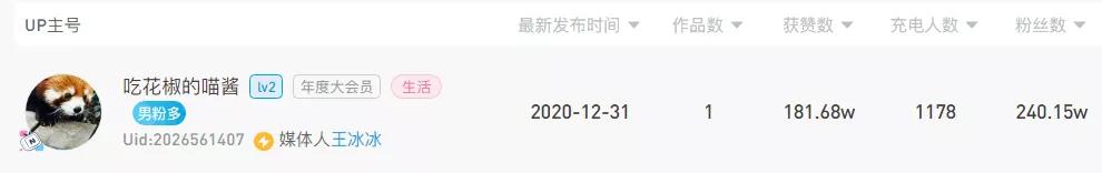 鸟哥笔记,行业动态,Charlie一席话,B站,抖音,直播,行业动态