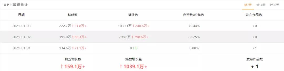 鸟哥笔记,行业动态,Charlie一席话,B站,抖音,直播,行业动态